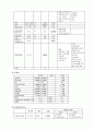 폐렴 3 케이스 7페이지