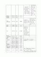 폐렴 3 케이스 8페이지