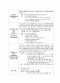 담관염 케이스, 담관염 CASE, 간호진단 3개, A+ 자료입니다 8페이지