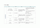 담관염 케이스, 담관염 CASE, 간호진단 3개, A+ 자료입니다 10페이지