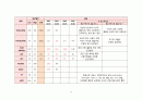 담관염 케이스, 담관염 CASE, 간호진단 3개, A+ 자료입니다 16페이지