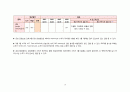 담관염 케이스, 담관염 CASE, 간호진단 3개, A+ 자료입니다 17페이지