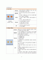 담관염 케이스, 담관염 CASE, 간호진단 3개, A+ 자료입니다 20페이지