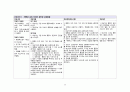 담관염 케이스, 담관염 CASE, 간호진단 3개, A+ 자료입니다 24페이지