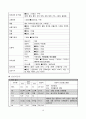 담관염(Cholangitis) A+ 받은 case study 간호진단5 10페이지