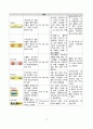 담관염(Cholangitis) A+ 받은 case study 간호진단5 12페이지