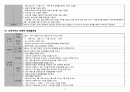 담관염(Cholangitis) A+ 받은 case study 간호진단5 14페이지