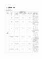 담관염(Cholangitis) CASE 11페이지