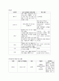담관염(Cholangitis) CASE 14페이지