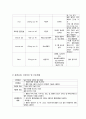 담관염(Cholangitis) CASE 15페이지
