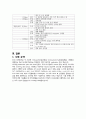 담관염(Cholangitis) CASE 17페이지