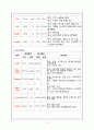 급성췌장염 케이스 11페이지