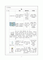 급성췌장염 케이스 12페이지