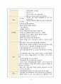 급성췌장염 케이스 15페이지