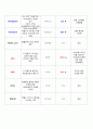 성인간호학 급성 췌장염 케이스스터디 A++++++++ 17페이지