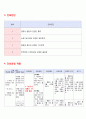 성인간호학 급성 췌장염 케이스스터디 A++++++++ 25페이지
