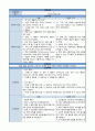 A+보장지역사회간호학(보건소) CASESTUDY - 가정방문 5페이지