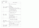지역사회간호 오마하 적용한 간호과정, 오마하 진단체계, 오마하 분류체 5페이지