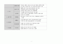 지역사회간호학  가족간호과정 케이스 스터디 7페이지
