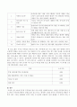 30대 부부의 부부관계 형성 프로그램 설계. 3페이지