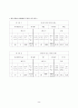 에어트랙 물리 결과보고서 9페이지