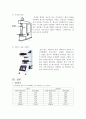 기초실험(1) - 연강실험 및 각종 경도 실험 3페이지