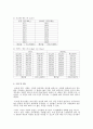 기초실험(1) - 연강실험 및 각종 경도 실험 4페이지