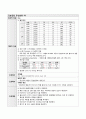 NRICU 신경외과중환자실 간호진단 123 레포트 4페이지
