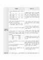 NRICU 신경외과중환자실 간호진단 123 레포트 5페이지