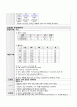 NRICU 신경외과중환자실 간호진단 123 레포트 8페이지