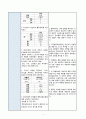 내분비내과 담관암 진단 123 레포트 4페이지