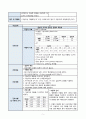 내분비내과 담관암 진단 123 레포트 5페이지