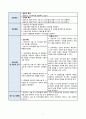 내분비내과 담관암 진단 123 레포트 7페이지
