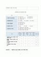 노인 간호진단 1234 2페이지