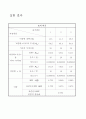 토질조사실습 실험 레포트 5페이지