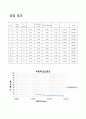 토질조사실습 실험 레포트 12페이지