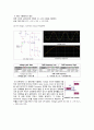 2019년 2학기 전자회로2 설계 결과 보고서 - Multistage Amplifier Circuit Design 3페이지