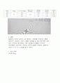 [일반물리학실험] 각속도 결과보고서 4페이지