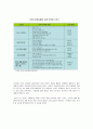 브랜드 KUHO(구호) 와 가상 세컨드 브랜드 기획안 46페이지