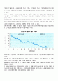 단일사례설계의 개념과 특성, 기본구조를 설명하고, 단일사례설계로 연구할 수 있는 사례를 들어 연구유형을 선택하고 연구의 개략적인 설계를 기획하시오 2페이지