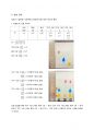 화학 실험 레포트 크로마토그래피 예비,결과 레포트 8페이지
