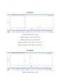 [A0, 최종레포트] 화공생명공학기초실험1 - HPLC (High Performance Liquid Chromatography) 10페이지