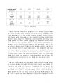[A0, 최종레포트] 화공생명공학기초실험1 - HPLC (High Performance Liquid Chromatography) 15페이지