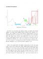 [A0, 최종레포트] 화공생명공학기초실험1 - FT-IR (Fourier Transform Infrared Spectroscopy) 15페이지