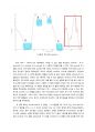 [A0, 최종레포트] 화공생명공학기초실험1 - FT-IR (Fourier Transform Infrared Spectroscopy) 19페이지