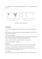 [A0, 최종레포트] 화공생명공학기초실험1 - FT-IR (Fourier Transform Infrared Spectroscopy) 22페이지