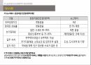 A+-부동산정책론-공공민간임대주택사업-기말고사과제 6페이지