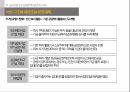 A+-부동산정책론-공공민간임대주택사업-기말고사과제 9페이지