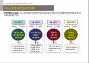 A+-부동산정책론-공공민간임대주택사업-기말고사과제 10페이지