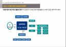 A+-부동산정책론-공공민간임대주택사업-기말고사과제 13페이지